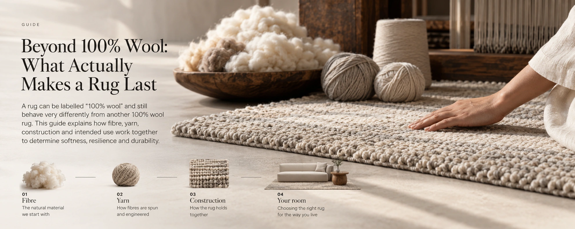 Wool fibre, yarn, rug construction and a finished rug shown as the four elements that shape rug performance.