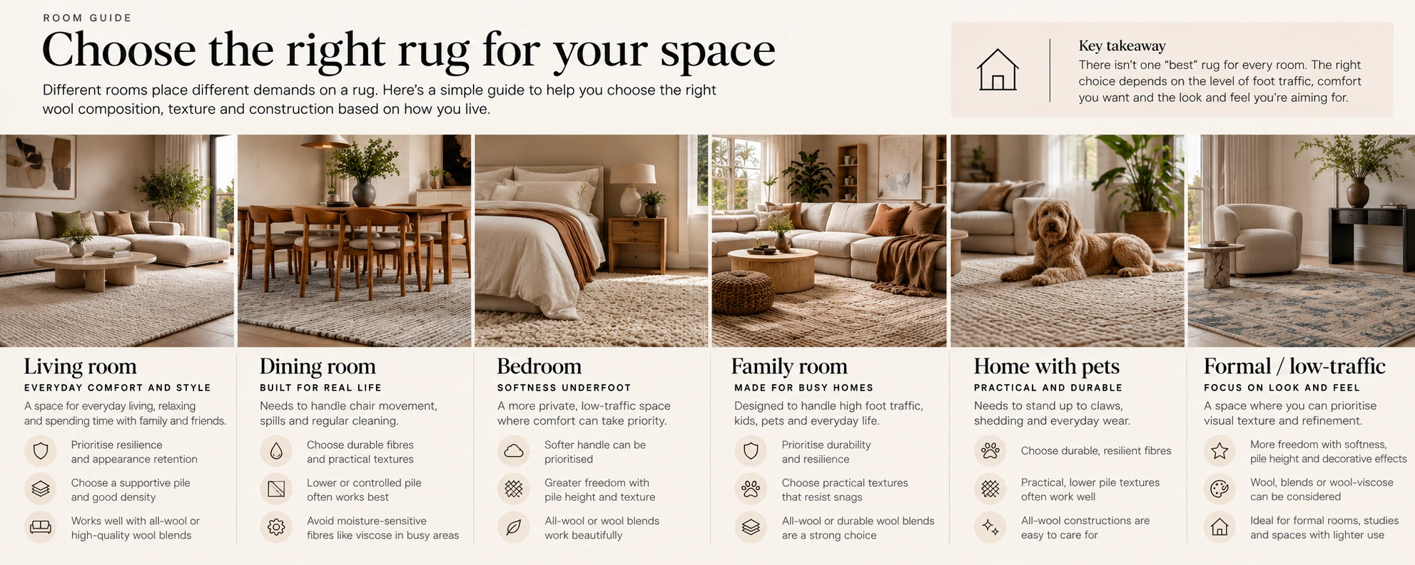 Room-by-room rug guide for living rooms, dining rooms, bedrooms, family rooms, homes with pets and formal spaces.